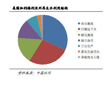 水利產業投資專題 政策引導下的投資機遇