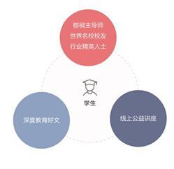 棕櫚大道獲數百萬美元A輪投資，在線留學咨詢行業迎來新變局