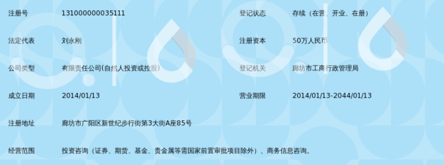 廊坊市益通投資咨詢 實體經濟發展的智慧引擎